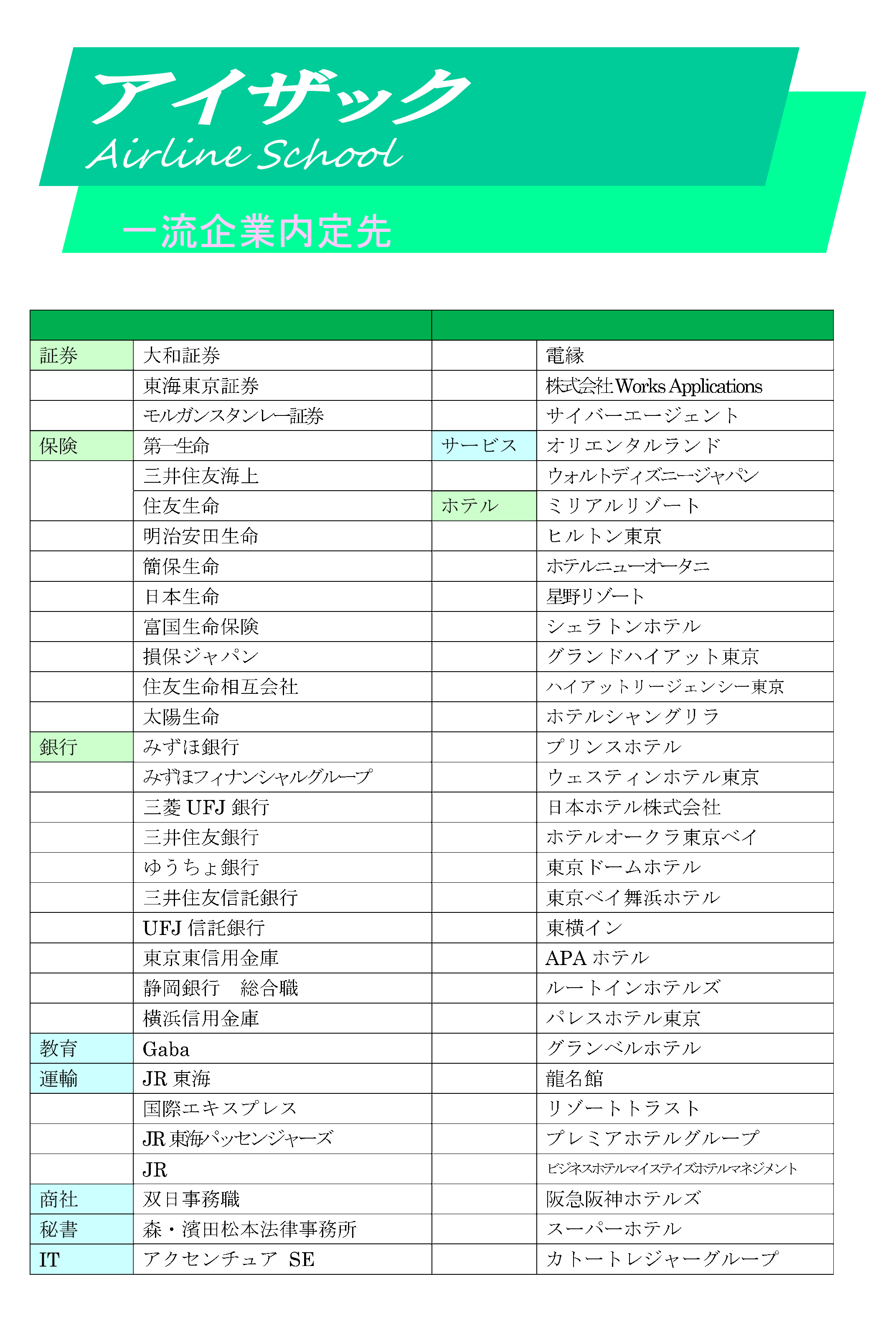 三井生命保険 面接 理解しておきたい用語 告知