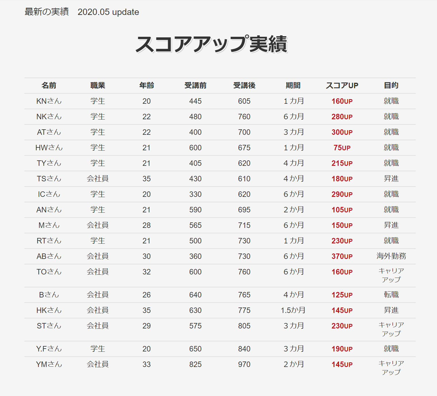 コース内容・料金